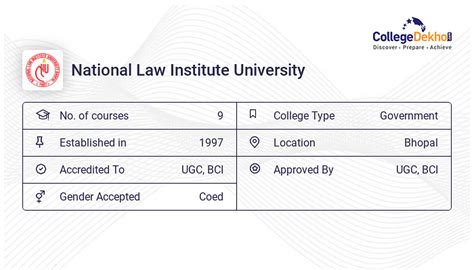 NLIU Bhopal Fees Structure & Courses List 2023-24