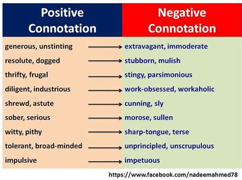 Connotation words | Vocabulary instruction, Connotation, Learn english ...