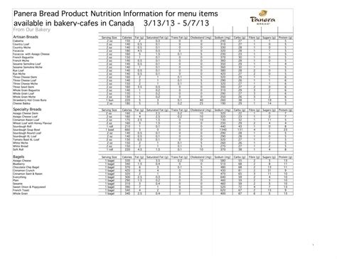 Panera Menu Nutrition Guide | Besto Blog