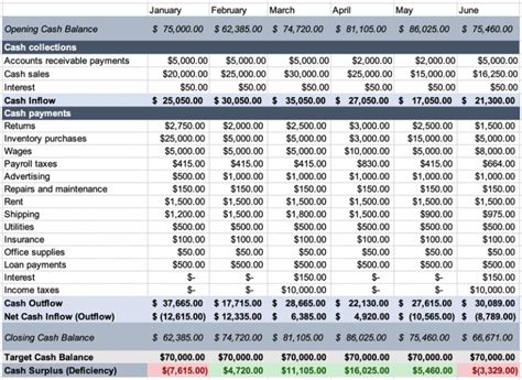 How to build a small business cash budget