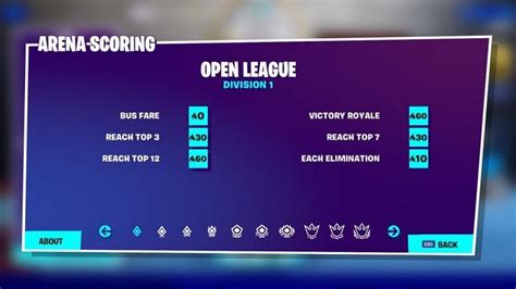 Fortnite Arena Mode guide: Everything you need to know about leagues ...