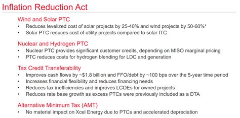 Xcel Energy Stock: A Strong Incrementalist Income Stock (NASDAQ:XEL ...