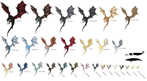 Dragons size comparison (see Drogon's... - Daenerys Targaryen