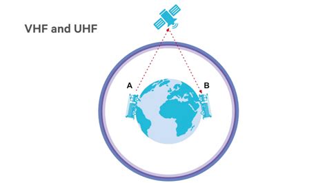 What is propagation? | Tait Radio Academy