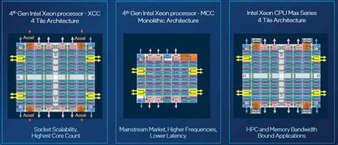 The Rest Of The World Can Finally Get Sapphire Rapids Xeon SPs