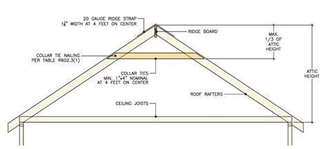 What are Collar Ties? | Code Requirements You Must Know - Building Code ...