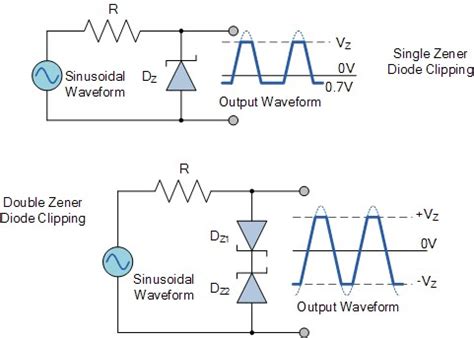 Working Principle and Characteristics of Zener diodes - Utmel