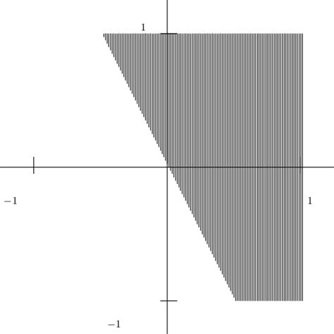 The Surjection g as a Binary Relation. | Download Scientific Diagram