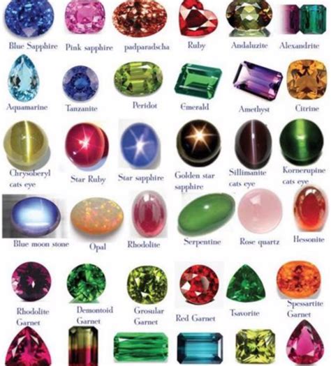 List of GEMSTONES Described Plus Color Family | Red Gemstones, Green ...