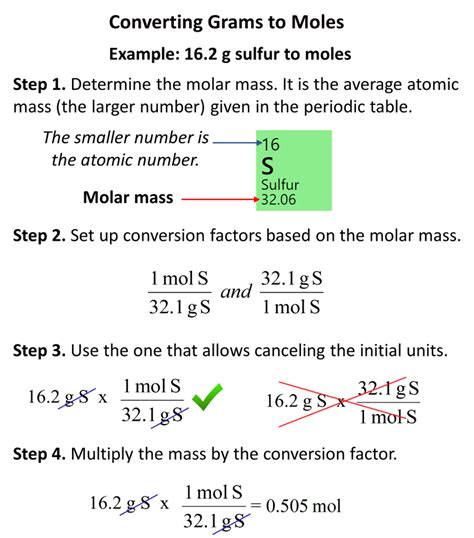 How To Convert Grams To Moles - Chemistry Steps