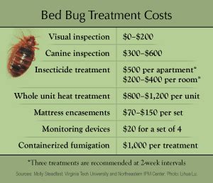 Bed Bug Trend Heats Up - Northeastern IPM Center