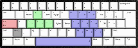 Programmer Keyboard Layout