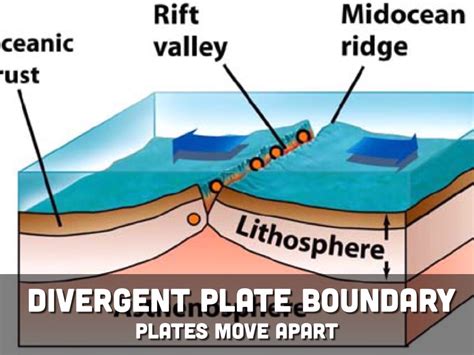 Divergent Plate Boundaries Diagram