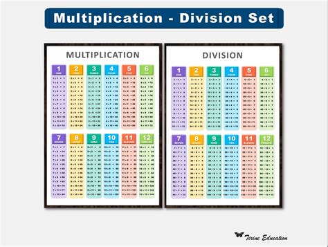 Multiplication Tables Poster, Division Tables Poster, Times Tables ...