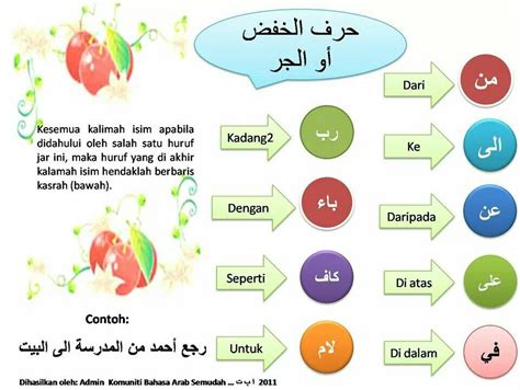 Huruf Jar Bahasa Arab - MiguelknoeParks