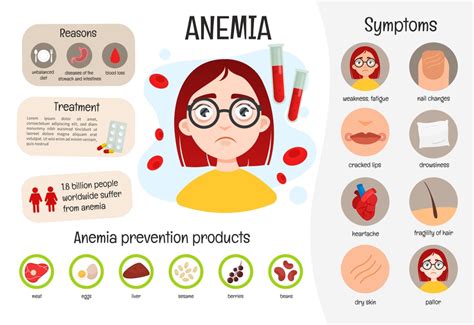 Anemia -Types, Causes, Symptoms, Treatments - Solution Pharmacy