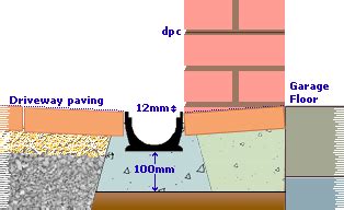 How To Lay Aco Drainage - Best Drain Photos Primagem.Org