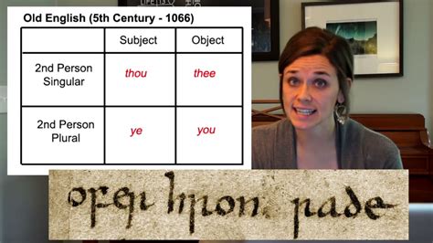 Learn the History of the Pronoun "You" (Thou, Thee, Ye, & You) - YouTube