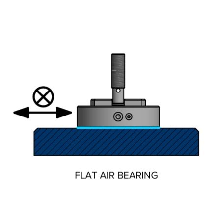 Air Bearing Fundamentals