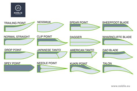 Comprehensive Guide to Knife Blade Types and Shapes - Noblie