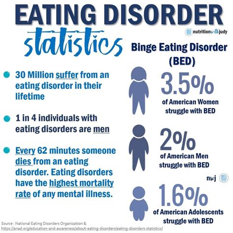 Microblog: Eating Disorder Statistics - Binge Eating Disorder ...