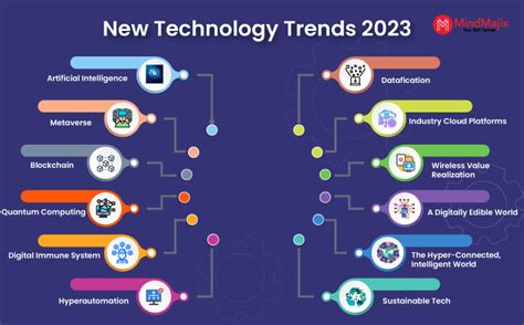 Top 12 New Technology Trends in 2023 | Latest Tech Trends