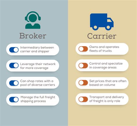 Freight Brokers vs. Carriers: What Are the Real Differences? - Ez Pass