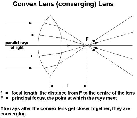 Double Concave Lens Ray Diagram