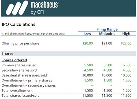 IPO Model: Free Excel Template | Macabacus