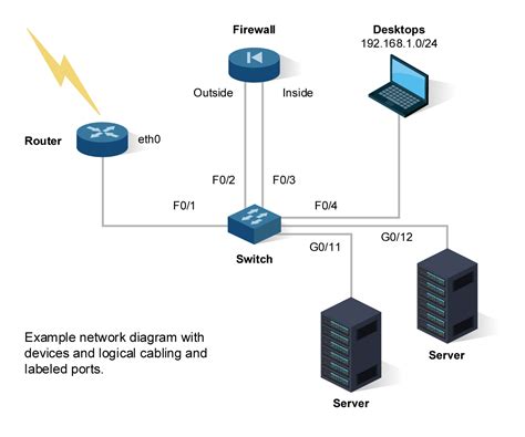 Network Switch Architecture Diagram