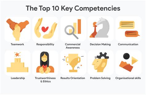 Key Competencies And Skills: The Top 10