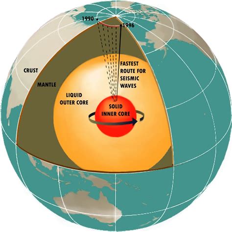 Magnetic pole reversal not a sign of doomsday | Anne’s Astronomy News