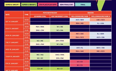 Icc World Cup 2023 Schedule Time Table Venues World Cup 2023 Schedule ...