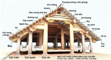 Kiến trúc đình làng Việt