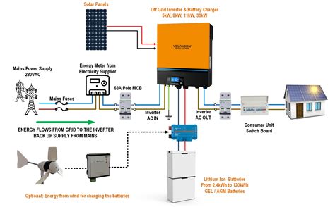 Three diagrams with photovoltaics and energy storage - Hybrid, Off Grid ...