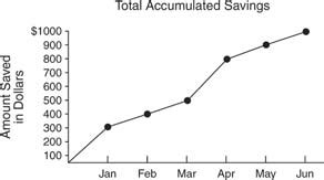 Ogive Chart & Ogive Graph