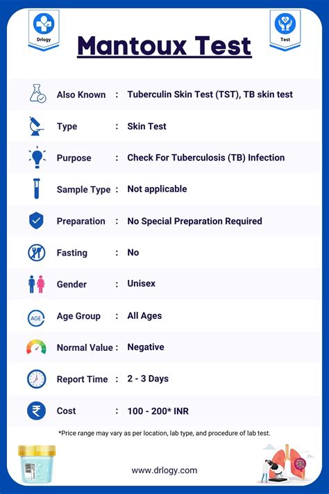 Mantoux Test: Price, Procedure and Results - Drlogy