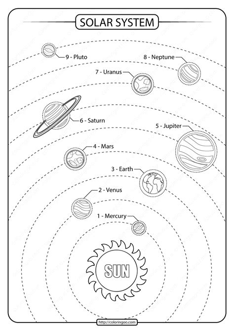 Printable Solar System Drawing PDF Worksheet. Nice worksheet showing ...