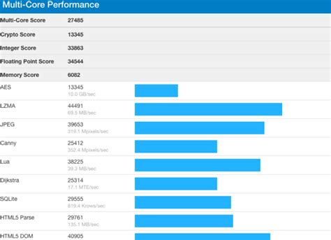 AMD Ryzen 5 3600 6 Core Benchmark Leaks, Destroys Intel i7-9700K