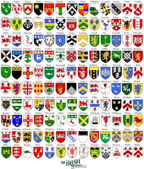 Printable Coat Of Arms Symbols