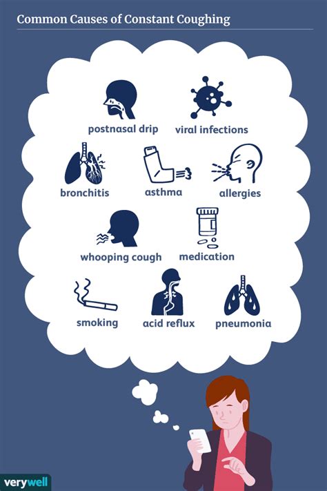 Cough: Causes and Risk Factors