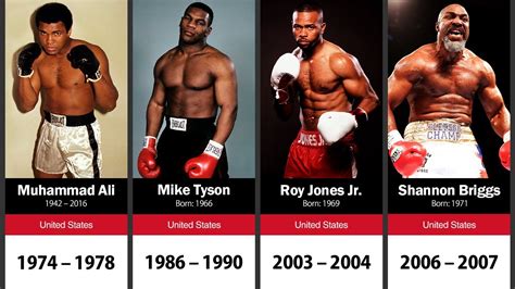 Boxing's Heavyweight Division: Exciting Battles and Rising Stars