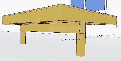 Deck Joist Cantilever & Overhang Rules | Decks.com