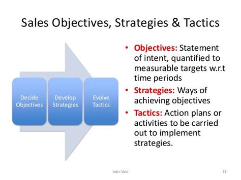 Introduction to sales management