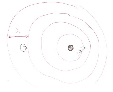 What is red shift? + Example