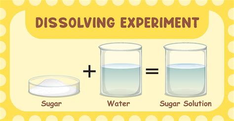 Dissolving science experiment with sugar dissolve in water 3188660 ...