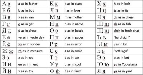 Russian Alphabet | Russian alphabet, Alphabet, Cyrillic alphabet