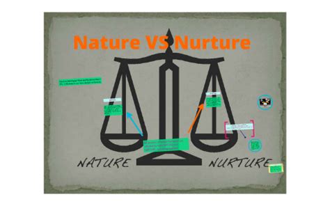 All aspects of human behavior are affected by both NATURE an by on Prezi