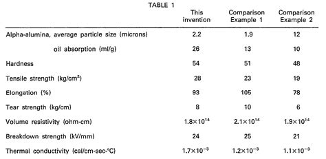 Patent EP0096888B1 - Thermally conductive silicone rubber composition ...