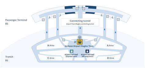 Incheon International Airport